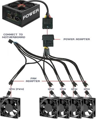 Alfais Flexa P5 5 Port Çıkışlı Pwm Fan Çoklayıcı resmi