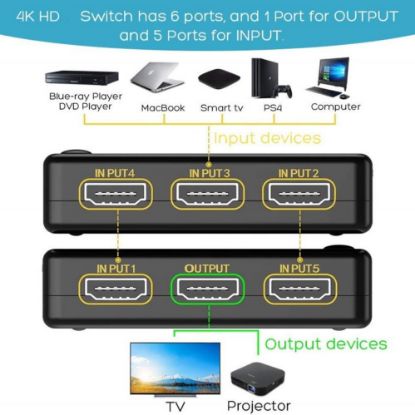 Alfais Hdmi Switch 5 Port Çoklayıcı Kumandalı 4k U resmi