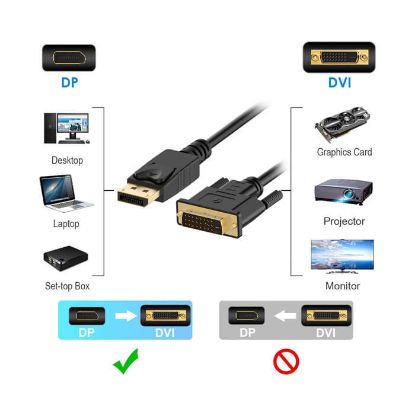 Displayport to DVI 24+1 Kablo 1.8m resmi