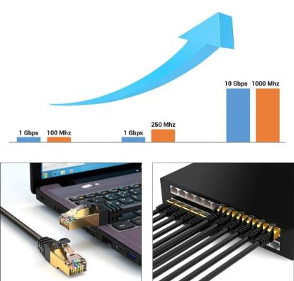 PM CAT72 2 METRE SİYAH CAT7 KABLO resmi