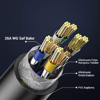 PM PMCAT73 CAT7 3 METRE 10GBPS 600MHZ LAN KABLO resmi
