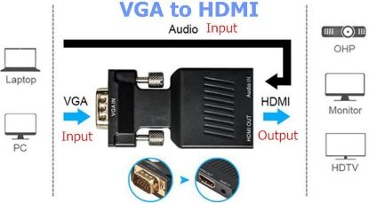 ALFAİS Vga To Hdmi Çevirici Dönüştürücü resmi