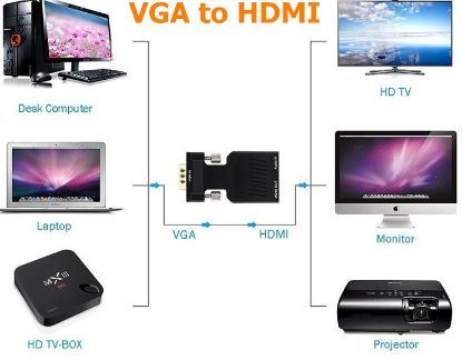 ALFAİS Vga To Hdmi Çevirici Dönüştürücü resmi