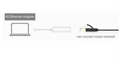Alfais Usb 3.1 Type C To Ethernet Çevirici Dönüştü resmi