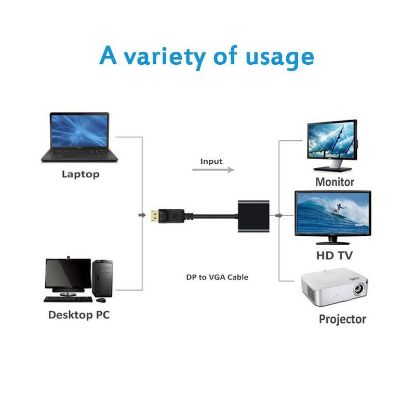 OEM Displayport To Hdmi Çevirici Dönüştürü resmi