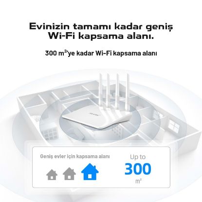 PIX-LINK WIFI REPEATER + ROUTER + AP 300Mbps BEYAZ resmi