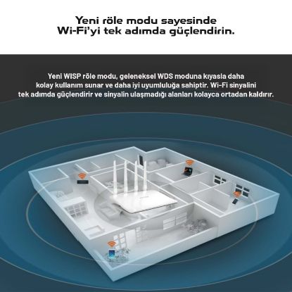 PIX-LINK WIFI REPEATER + ROUTER + AP 300Mbps BEYAZ resmi