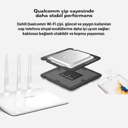PIX-LINK WIFI REPEATER + ROUTER + AP 300Mbps BEYAZ resmi